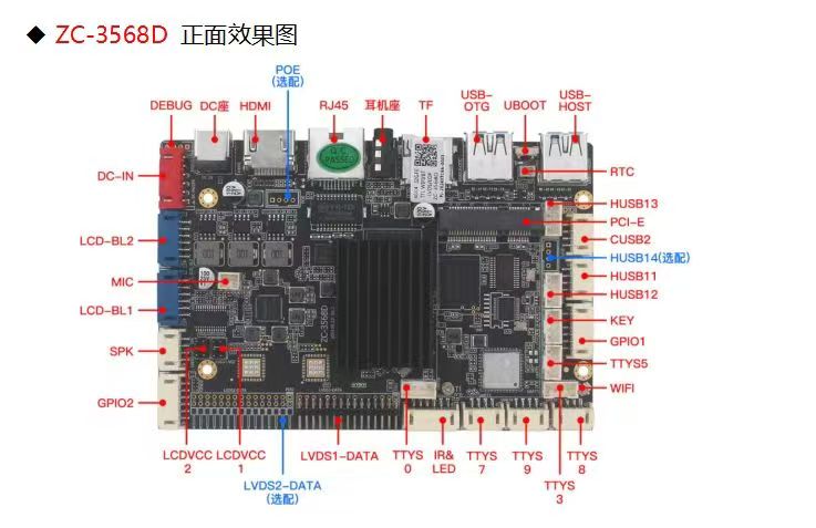 高格欣|瑞芯微RK3568主板+国产鸿蒙系统+多媒体信息发布系统适配融合方案(图2)