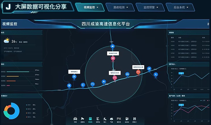 数据可视化大屏：让数据「说话」的视觉革命(图3)
